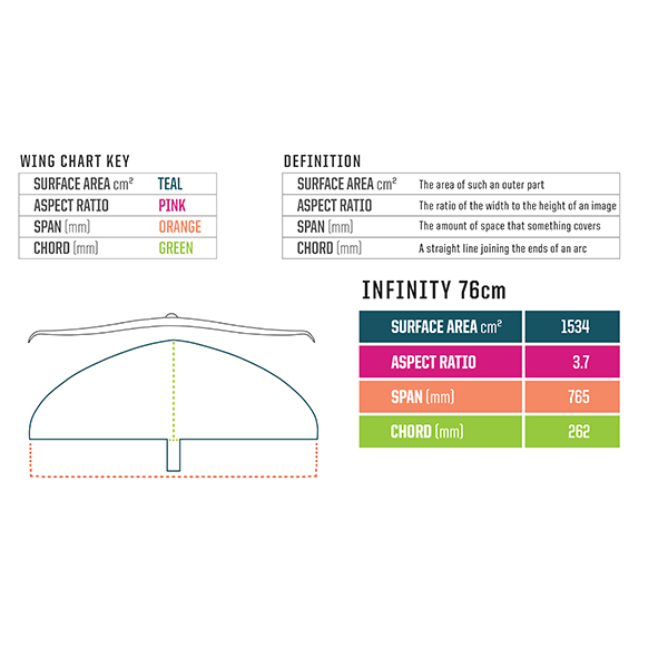 technical specifications of 2021 slingshot infinity 76 carbon wing (foil wing, foilboarding)